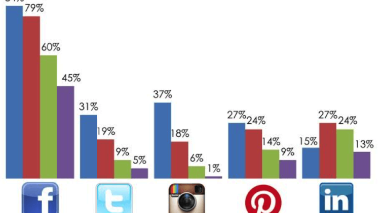 social-media-demographics